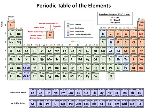 ch chapter  atoms   periodic table chemistry