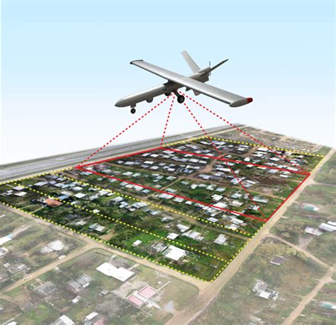 uav data processing uav  mapping drone video services