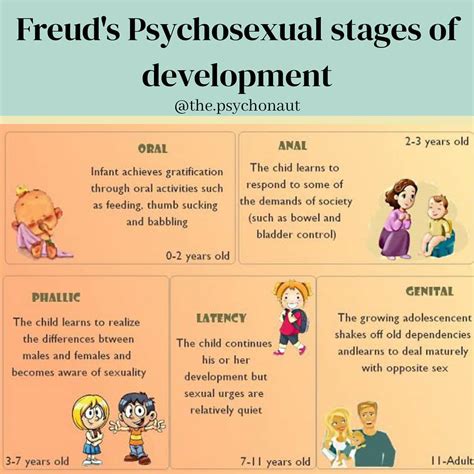 💣 Freud Developmental Psychology Freudian Psychology 2022 11 13