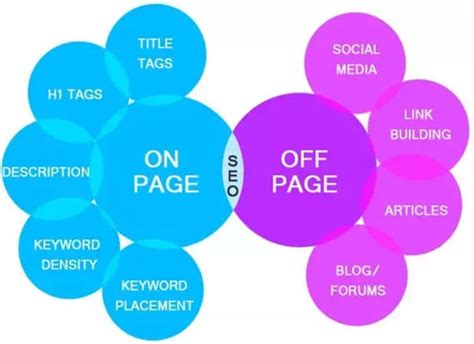 page seo     critical   search ranking