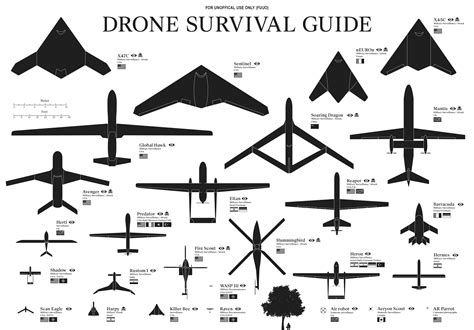 drone survival guide teaches    identify  hide  aerial surveillance