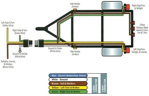 pin flat trailer wiring diagram wiring diagram