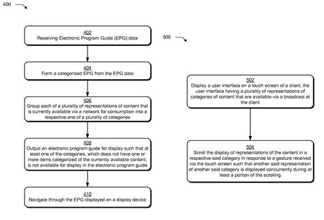 patent  categorized electronic program guide google patents