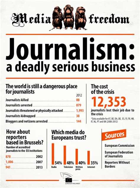 press freedom day  challenges facing journalists today news