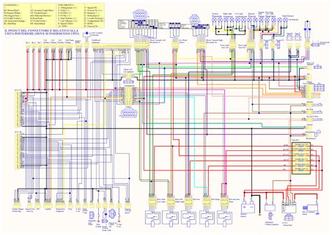 benelli bn  wiring diagram wiring diagram