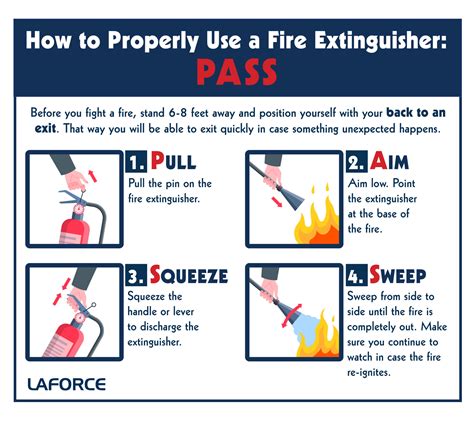 fire extinguisher symbols class pass