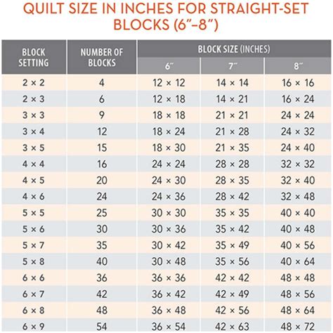 charts quilt size  inches straight set blocks styles idea