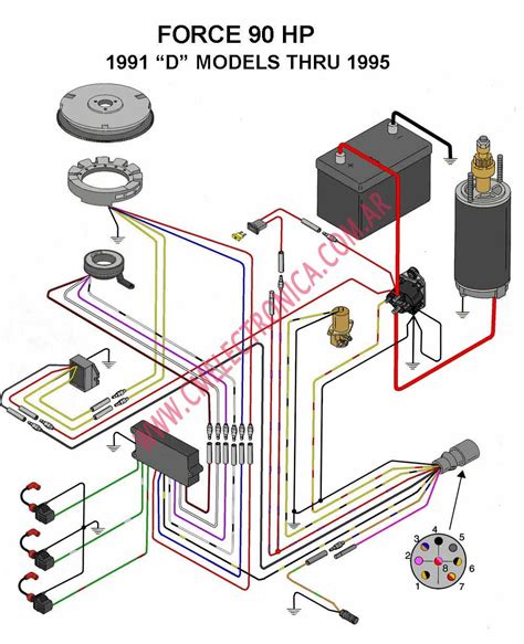 hp mercury outboard wiring diagram  told   expert   arco trim motor