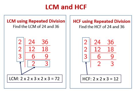 full form  hcf  lcm