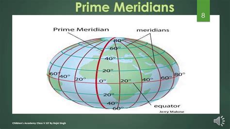 social science parallels  meridians youtube