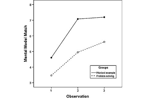 group differences  observations mm mm  mm  scientific diagram