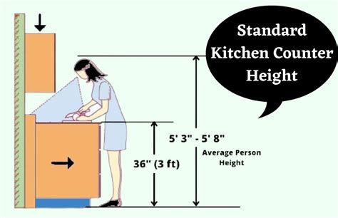 standard kitchen counter height standard counter depth standard