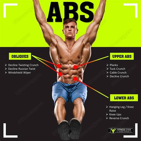 pack workout challenge upper   side abs gymguidercom