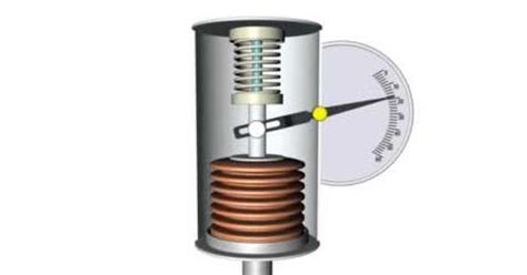 types  transducers mechanical transducers  instrumentation