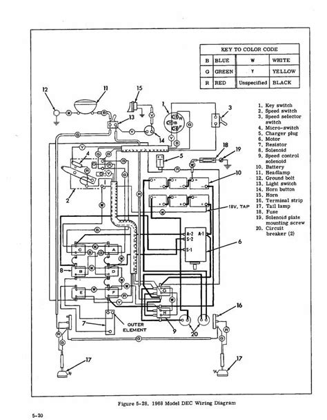 club car wiring diagram fab side