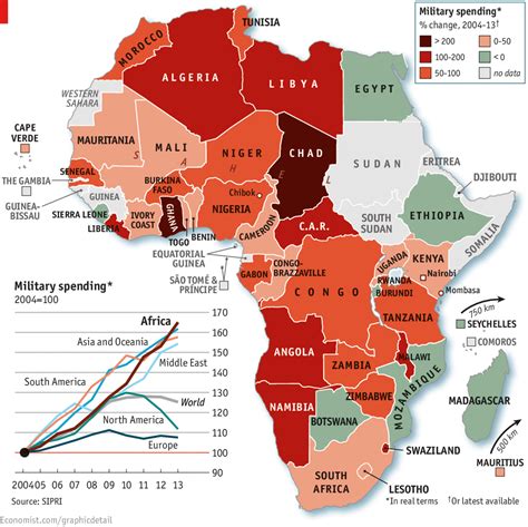 top  strongest african countries