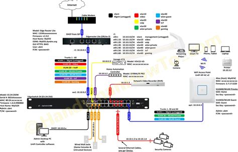 home network wiring diagram wiring diagram