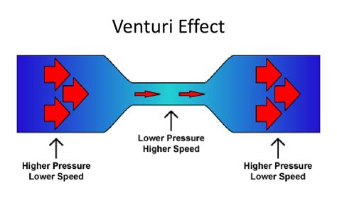 fluid dynamics powerpoint    id