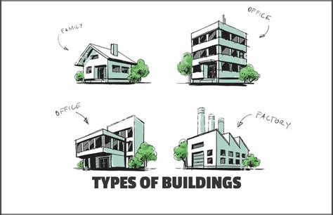 types  buildings  civil engineering   types