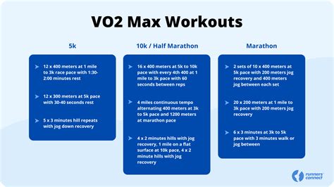important  vo max    acually  runners connect