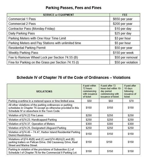 parking passes fees fines and violations ordinances wrightsville