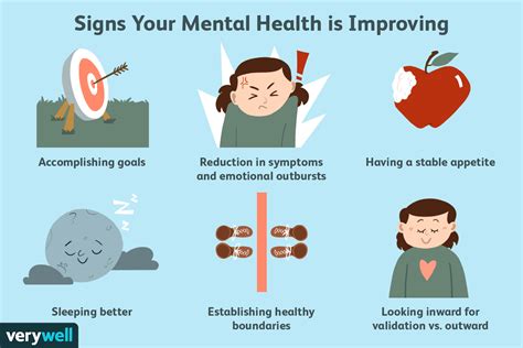 mental health  improving