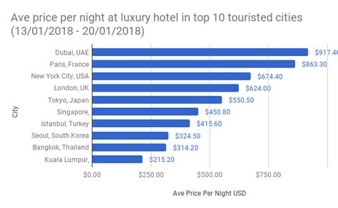 night   hotel room    hotels