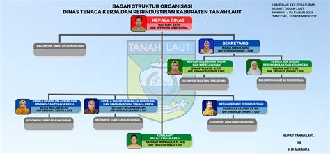struktur organisasi dinas tenaga kerja  perindustrian