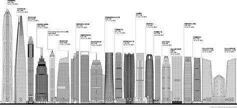 record year  tall building construction architectural digest