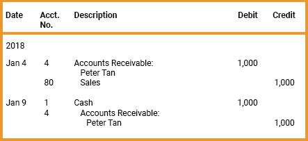 accounts receivable examples singaporeaccountingcom