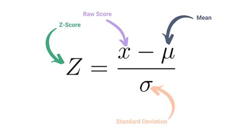 score standardization  normal variables inertialearning