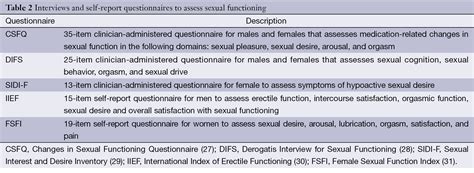 addressing sexual dysfunction in colorectal cancer survivorship care