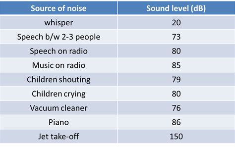 noise  health psm  easy