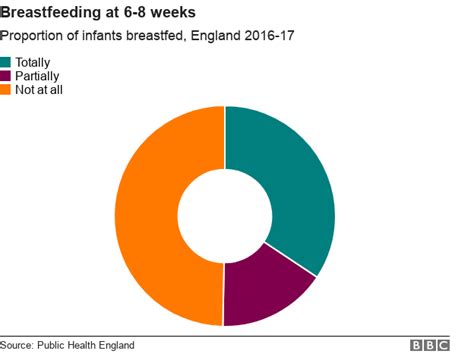 Bottle Feeding Is A Womans Right Midwives Told Bbc News