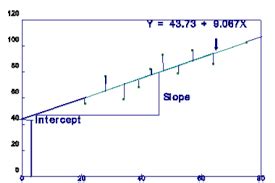 regression analysis assignment point