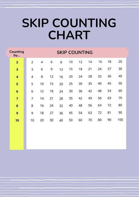 skip counting chart  illustrator   templatenet