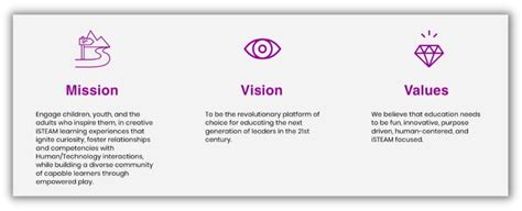 inspiring vision statement examples   craft