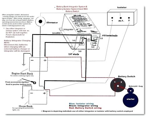 boat dual battery wiring diagram wiring diagram image