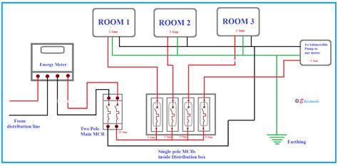 house electrical panel wiring diagram electrical control panel wiring diagram  wiring