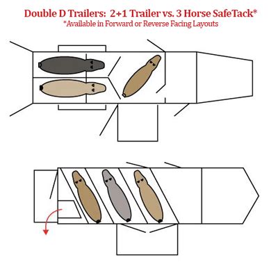guide  horse trailer terminology