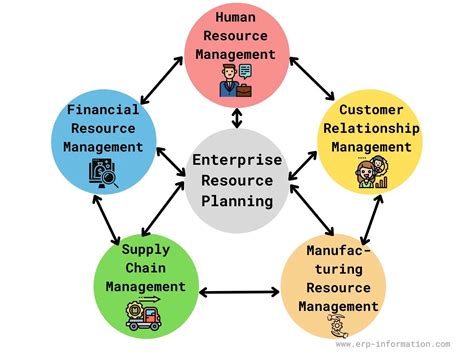 erp enterprise resource planning guide