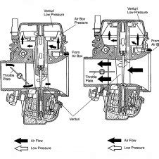 diagram  mikuni cv carburetor manual   scientific diagram