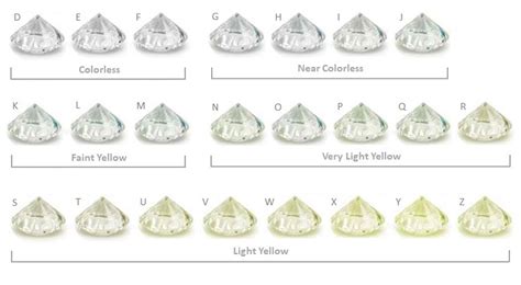 diamond color chart dont overpay     selecting  diamond