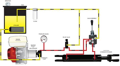 hydraulic system diagram hydraulic systems hydraulic mechanical engineering projects