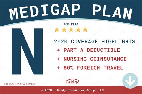 Medigap Plan N Explained 2020 Helpful Qanda Guide Bridge Insurance