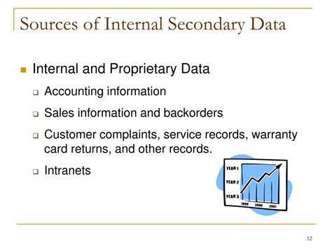 secondary data research  digital age powerpoint