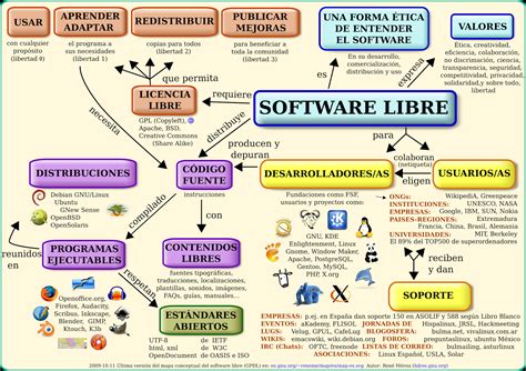 el software libre aplicado  la educacion  es el software libre