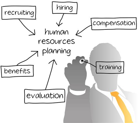 human resource planning important itchronicles