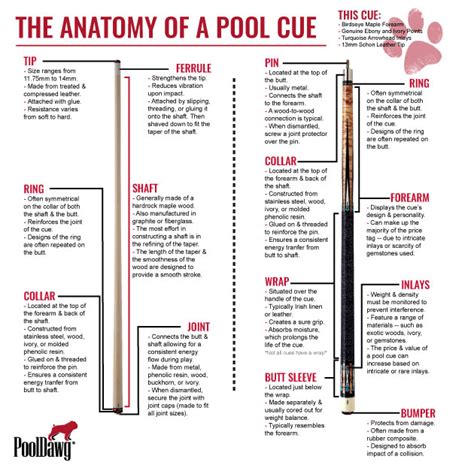 anatomy   pool cue pool cues  billiards supplies  pooldawgcom