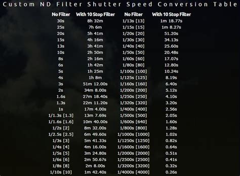 filter shutter speed conversion table fotos